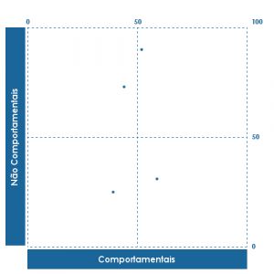 dispersao