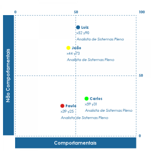 localizador