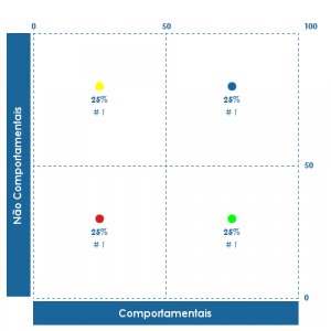 populacional